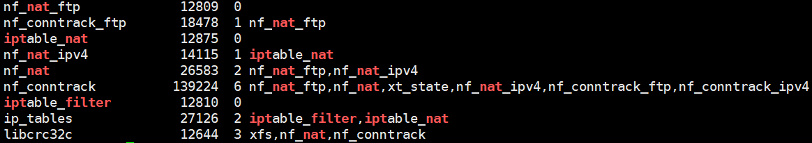 iptables
