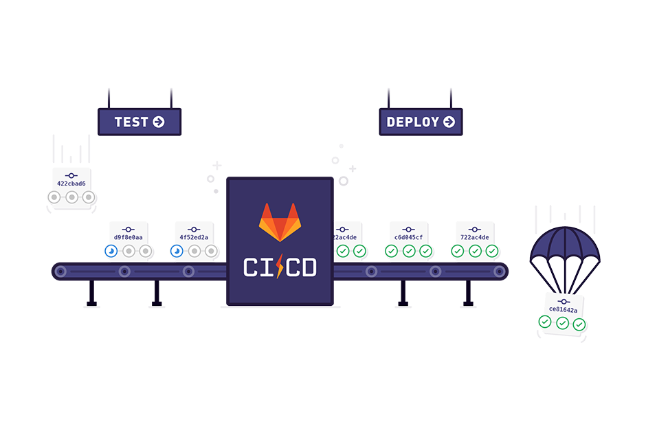 GitLab-CI/CD